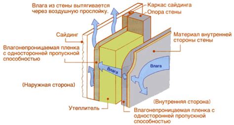 Защита облицованной стены от влаги и пыли