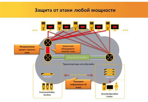 Защита от атак и обеспечение стабильности работы сервера