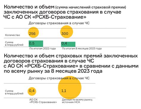 Защита от возможных рисков