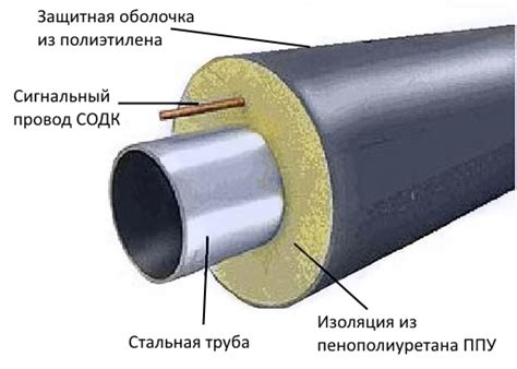 Защита от коррозии в системе