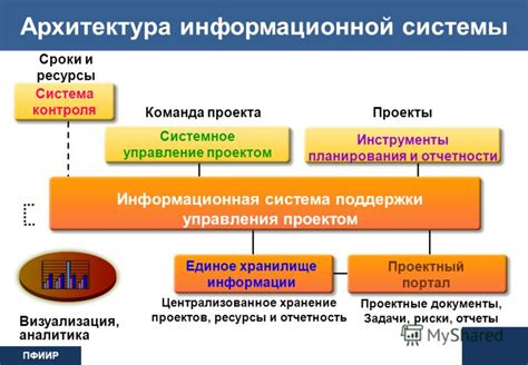 Защита от перегрузки: важный компонент функционирования системы