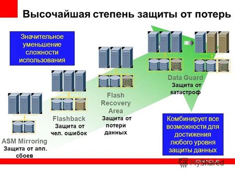 Защита от потерь данных