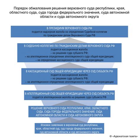 Защита прав и интересов при нарушении правил