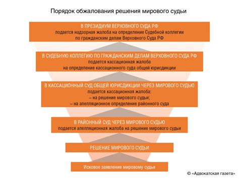 Защита прав и интересов сторон в процессе гражданского разбирательства