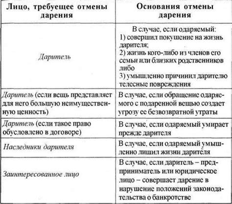 Защита прав и интересов сторон в рамках договора дарения об животном: