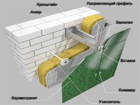 Защита фасада от пагубного воздействия