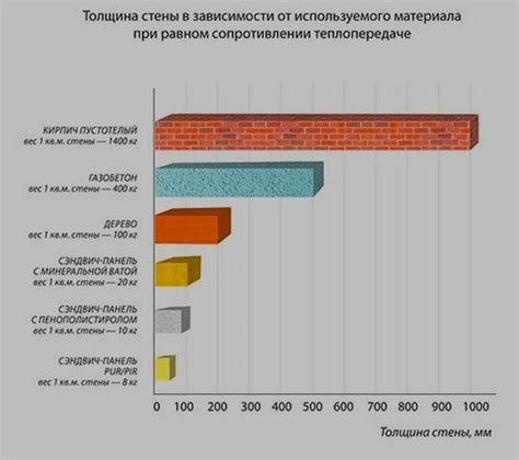 Защитные свойства булатной брони в сравнении с другими материалами