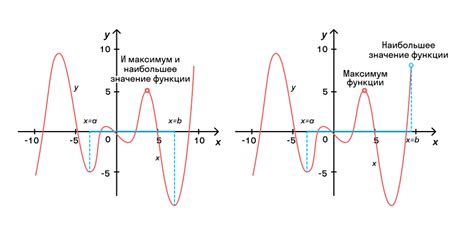 Защищенные участки и точки внутри них