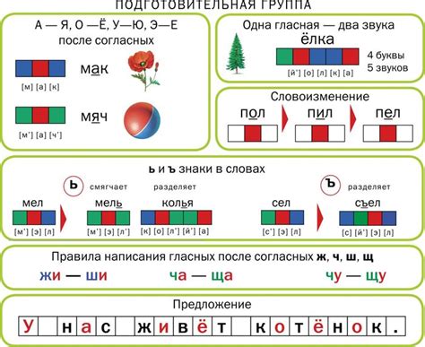 Звук и ударение на букве U