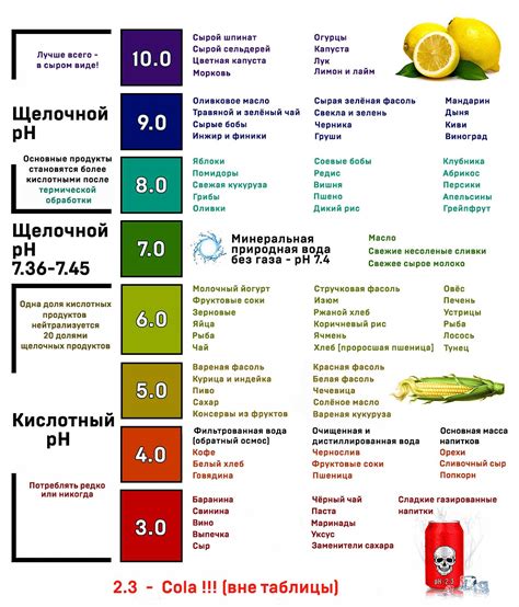 Здоровые привычки для снижения кислотности