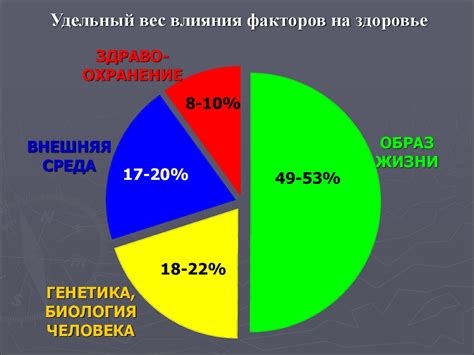 Здоровье и производственные показатели