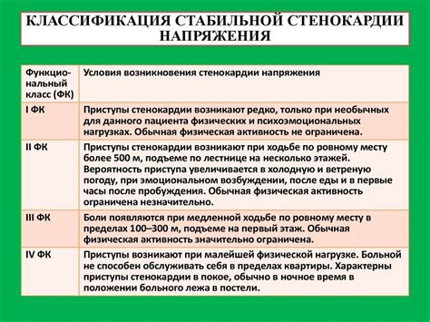 Знаки стабильной стенокардии