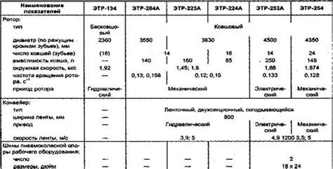 Знание технических характеристик