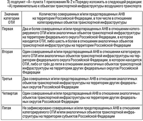 Значение ПДН для врачей и пациентов