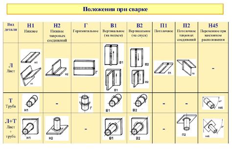 Значение активации в сварке