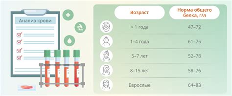 Значение актуального анализа крови