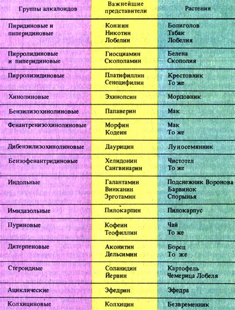 Значение алкалоидов для растений