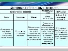 Значение вариативности и комбинирования пищи