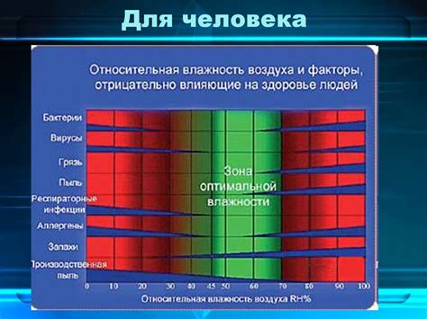 Значение влажности воздуха