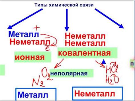 Значение в химии и энергетике