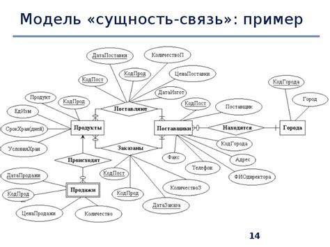 Значение графы наема для клиента