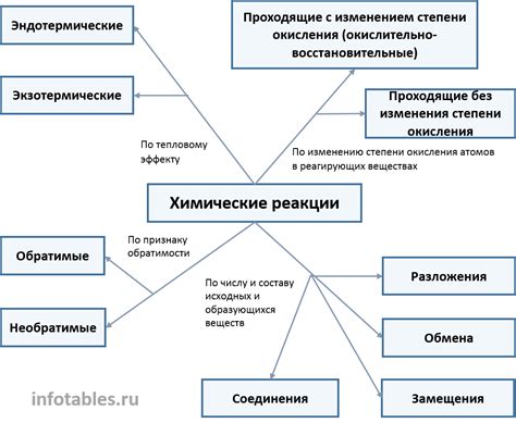 Значение для химических реакций