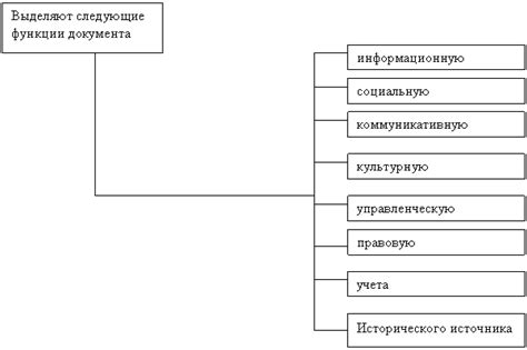 Значение документа