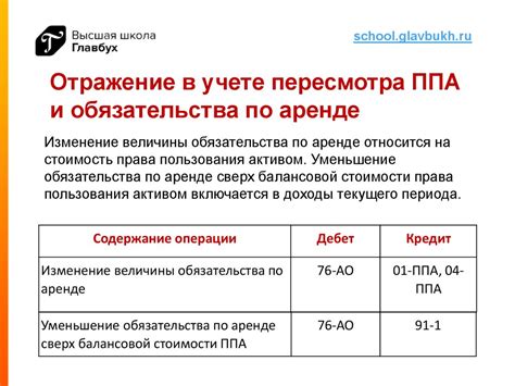 Значение документа аренды при учете налогового обязательства предпринимателя