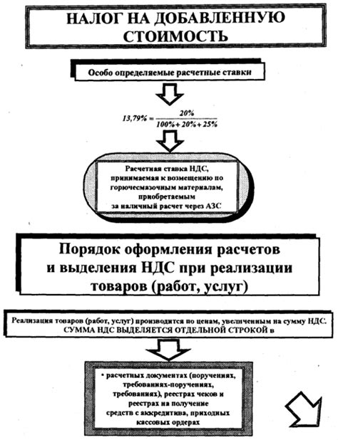 Значение дополнительных платежей в контексте налога на добавленную стоимость