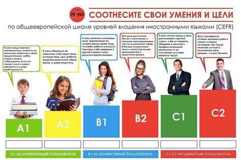 Значение знания английского в медицинской сфере