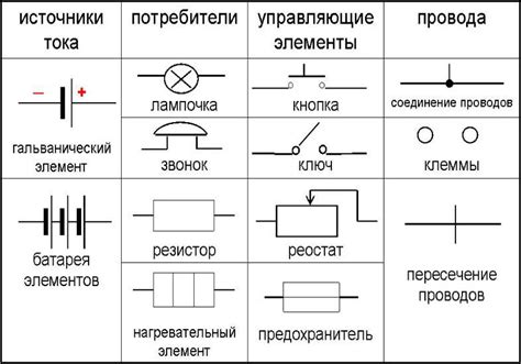 Значение индикатора лампочки