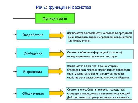 Значение и использование в современном языке