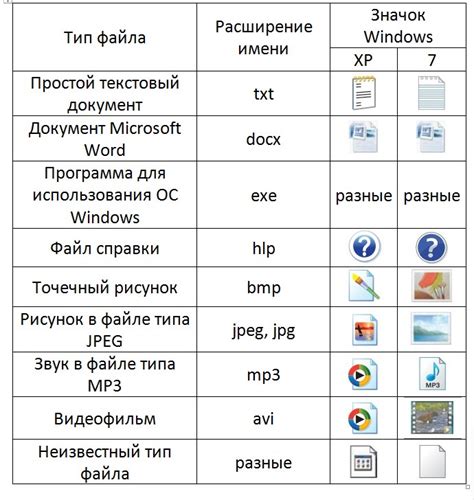 Значение и назначение временных файлов в системе