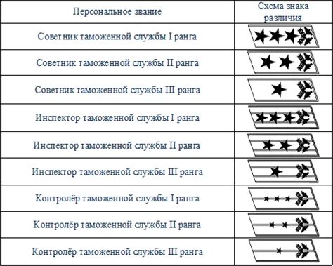 Значение и назначение символов на погонах ПЛП