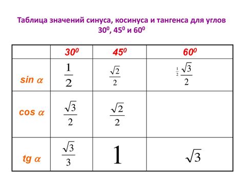 Значение и применение синуса угла 106 градусов