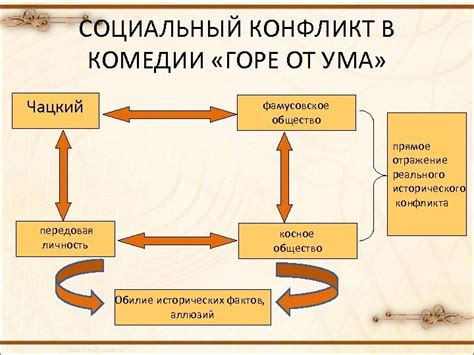 Значение и трансформация принципов