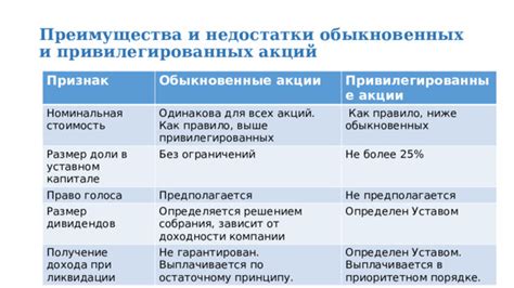 Значение и функции привилегированных акций в структуре капитала