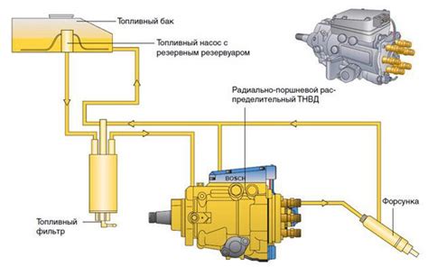 Значение корпуса для работы топливного насоса