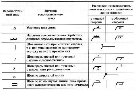 Значение массы в сварочных работах