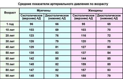 Значение медицинского наблюдения за показателями давления