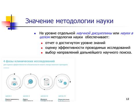 Значение методологии и ее влияние