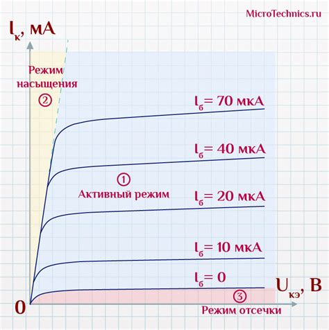 Значение напряжения насыщения