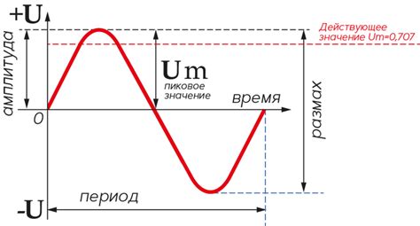 Значение напряжения EU plug