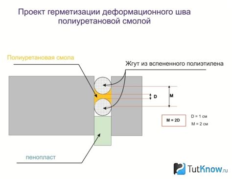 Значение нарезки швов в бетоне