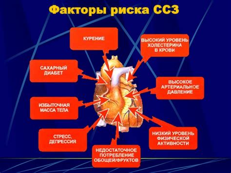 Значение нарушений реполяризации миокарда в оценке риска сердечно-сосудистых заболеваний