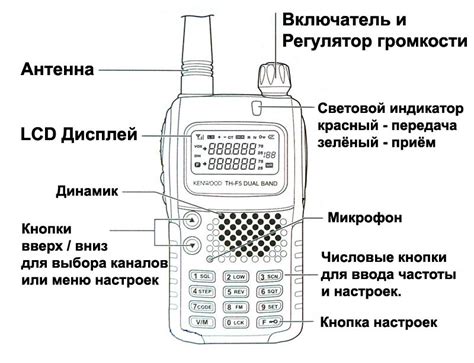 Значение настройки рации на волну полиции