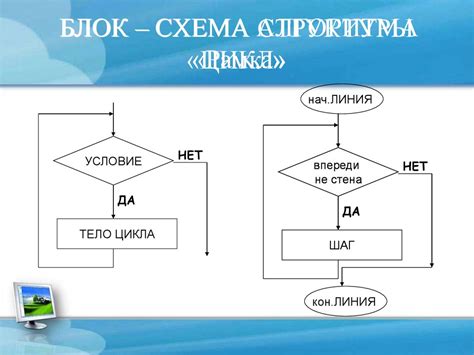 Значение обратной связи