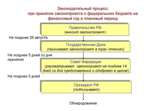 Значение общественно-государственной экспертизы для законодательного процесса