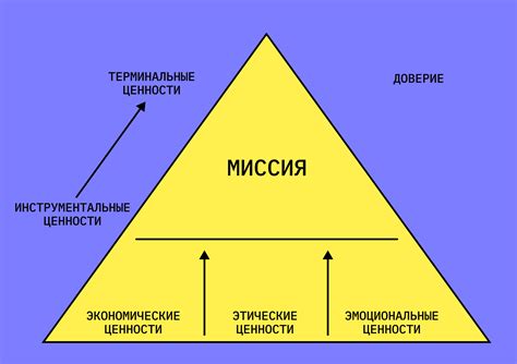 Значение объявленной ценности