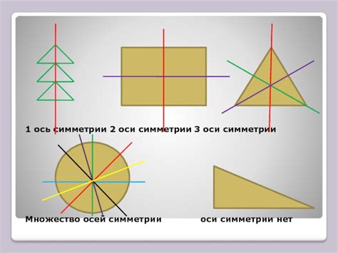 Значение оси симметрии и ее роль в геометрии